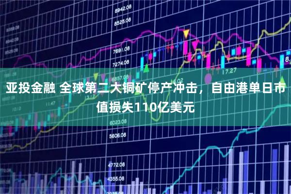 亚投金融 全球第二大铜矿停产冲击，自由港单日市值损失110亿美元